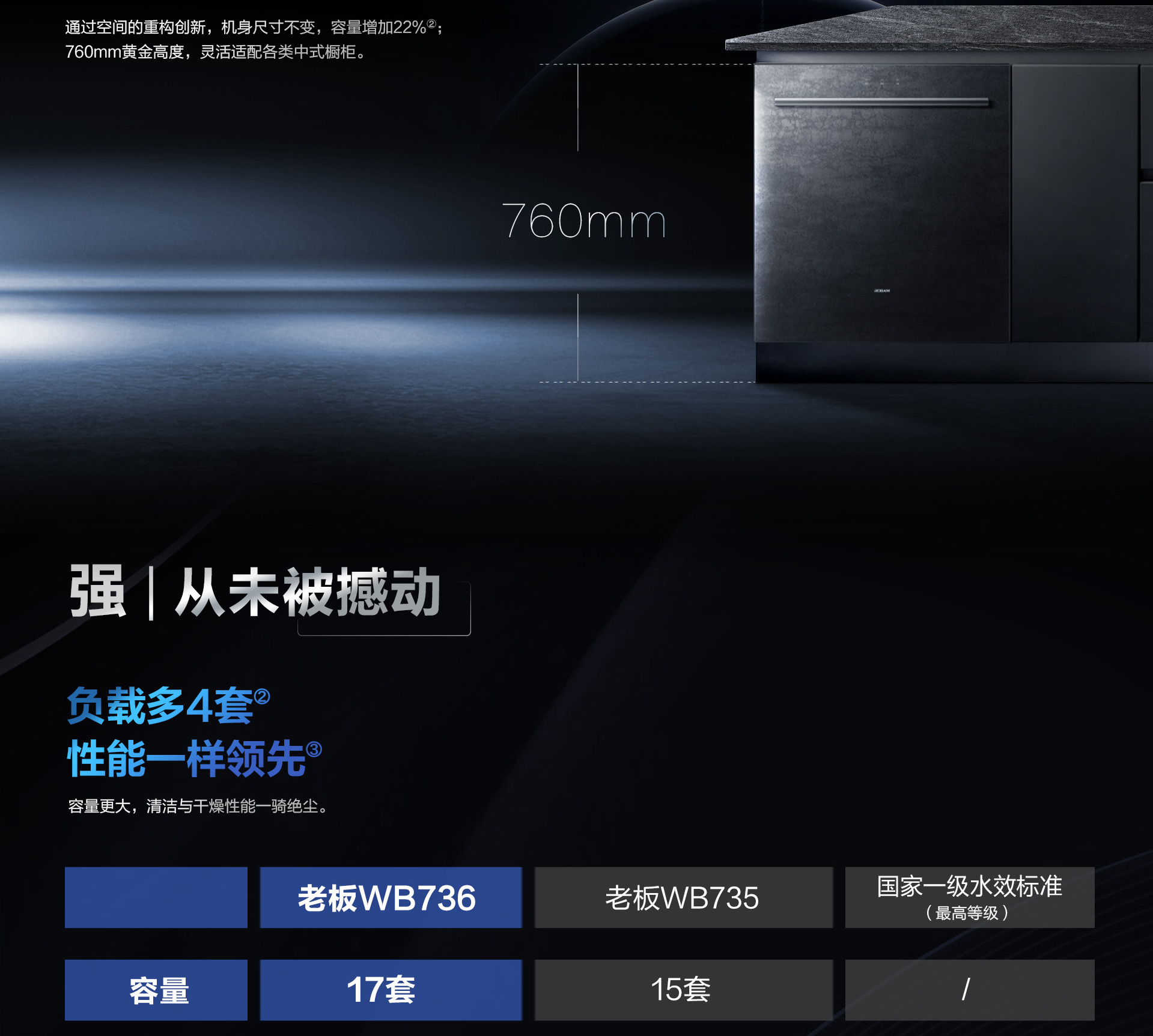 0217-bsports洗碗机736详情页-横版1920_07.jpg