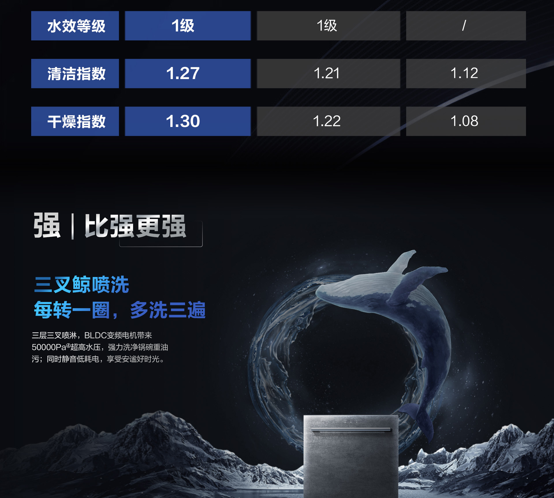 0217-bsports洗碗机736详情页-横版1920_08.jpg